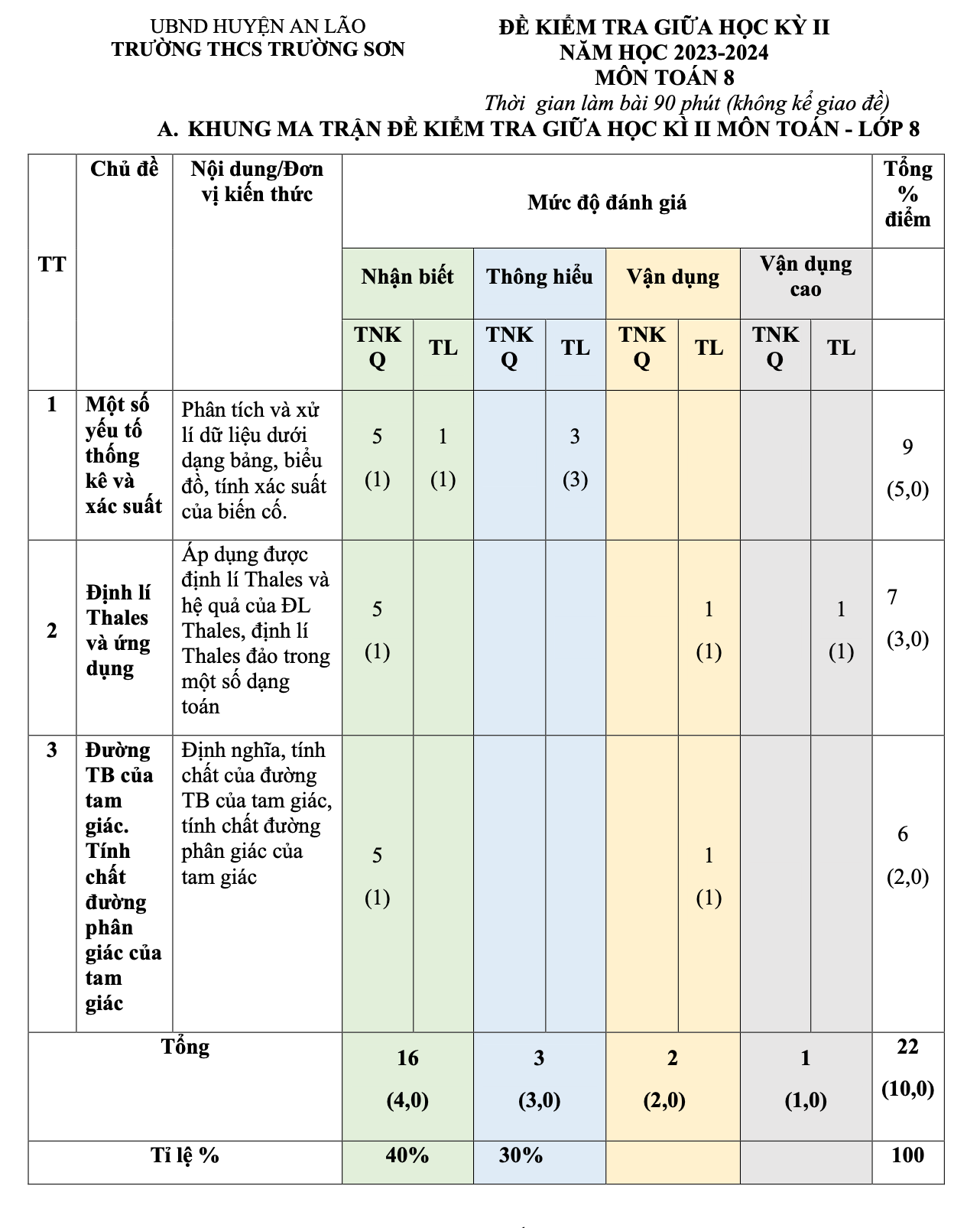 Đề thi giữa kì 2 Toán 8 năm 2023 – 2024 trường THCS Trường Sơn - Hải Phòng