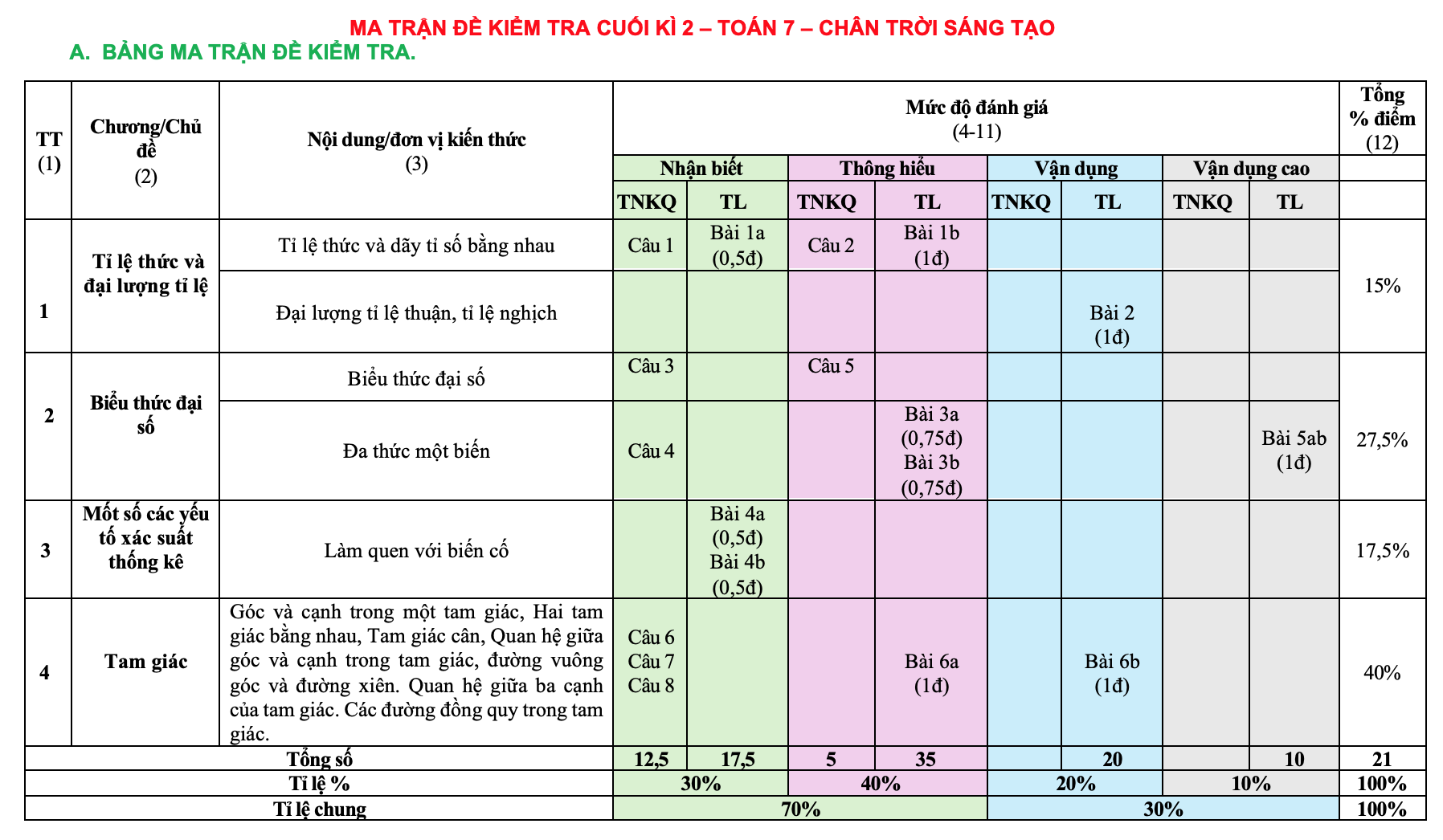 Đề tham khảo thi cuối kì 2 Toán 7 sách CTST năm 2024-2025 THCS Phước Hiệp